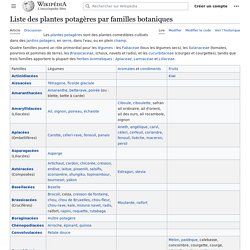 Liste des plantes potagères par familles botaniques