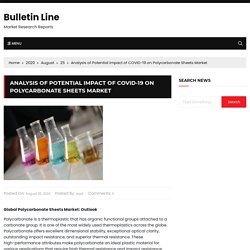 Analysis of Potential Impact of COVID-19 on Polycarbonate Sheets Market – Bulletin Line