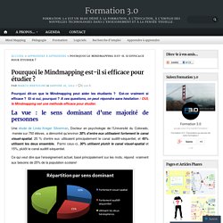 Pourquoi le Mindmapping est-il si efficace pour étudier