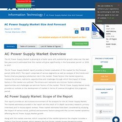 AC Power Supply Market Size And Forecast