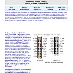 ATX Computer Power Supply Pinout and Connectors