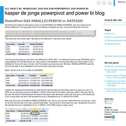 Kasper de Jonge PowerPivot and Power BI Blog