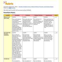 PowerPoint Rubric