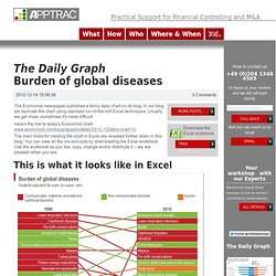 Burden of global diseases