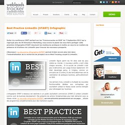 Best Practice LinkedIn (START) Infographic