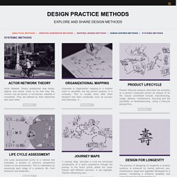 Design Practice MethodsSYSTEMIC METHODS Archives - Design Practice Methods