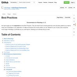 Best Practices - GitHub