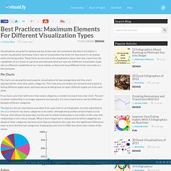 Best Practices: Maximum Elements For Different Visualization Types