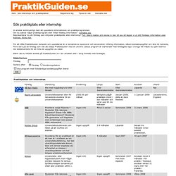 Internships & Praktikplatser - PraktikGuiden.se