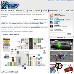 Pratique : Des diagrammes de Pinout pour Arduino et ATMega