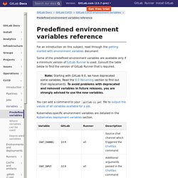Predefined environment variables reference