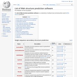 List of RNA structure prediction software