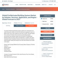 Prefabricated Building System Market - Current Analysis by Market Share