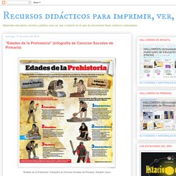 "Edades de la Prehistoria" (Infografía de Ciencias Sociales de Primaria)