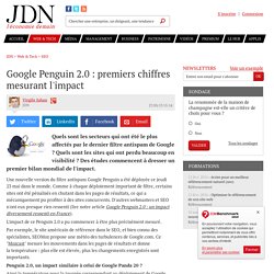 Google Penguin 2.0 : premiers chiffres mesurant l'impact