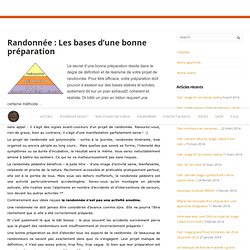 projet d'une randonnée