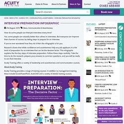 Interview Preparation Infographic - Acuity Training