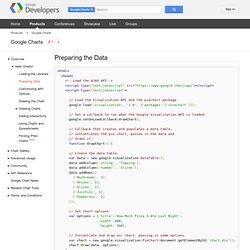 Preparing the Data - Google Chart Tools