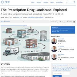 The Prescription Drug Landscape, Explored