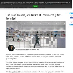 The Past, Present, and Future of Ecommerce (Stats Included)