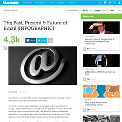 The Past, Present & Future of Email [INFOGRAPHIC]