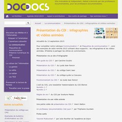 Présentation du CDI : infographies et vidéos animées