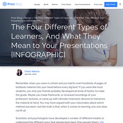 The Four Different Types of Learners, And What They Mean to Your Presentations [INFOGRAPHIC]
