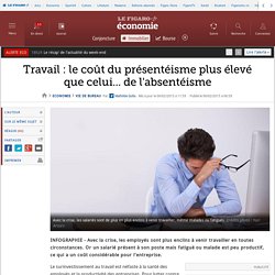 Travail : le coût du présentéisme plus élevé que celui... de l'absentéisme