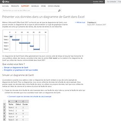 Présenter vos données dans un diagramme de Gantt dans Excel - Outlook