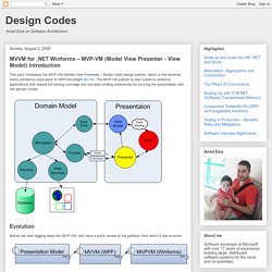 MVVM for .NET Winforms – MVP-VM (Model View Presenter - View Model) Introduction