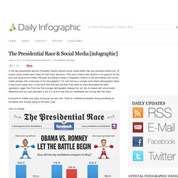 The Presidential Race & Social Media