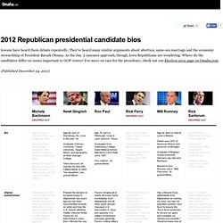 2012 Republican presidential candidate bios - Omaha.com interactive documents