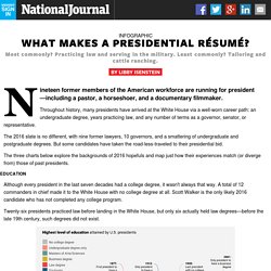 What Makes a Presidential Résumé?