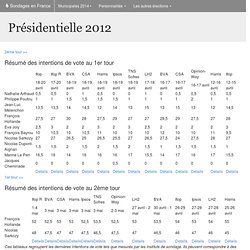 Présidentielle 2012 - Intentions de vote aux élections