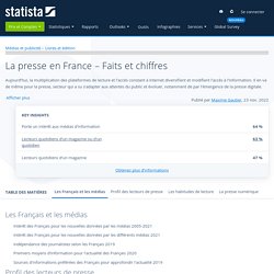 La presse en France – Faits et chiffres