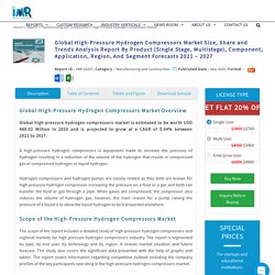 High Pressure Hydrogen Compressors Market - Global Industry Share