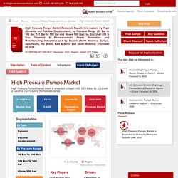 High Pressure Pumps Market Size, Share, Growth