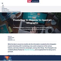 PrestaShop Vs OpenCart Vs Magento Compared