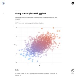 Pretty scatter plots with ggplot2