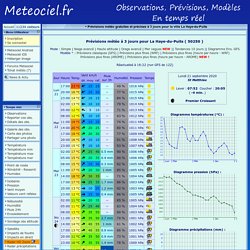 Prévisions météo pour La Haye-du-Puits ( 50250 ) - Météo La Haye-du-Puits - Météo 50250