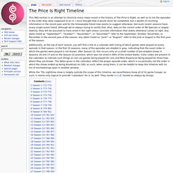 The Price Is Right Timeline