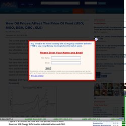 How Oil Prices Affect The Price Of Food (USO, MOO, DBA, DBC, XLE)