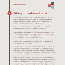 Pricing to the demand curve