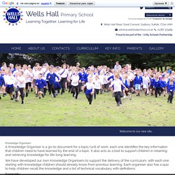 Wells Hall Primary School - Knowledge Organisers