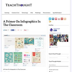 A Primer On Infographics In The Classroom