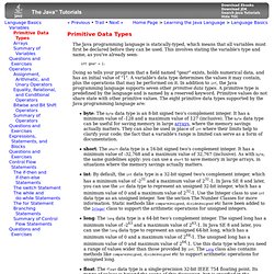 Primitive Data Types