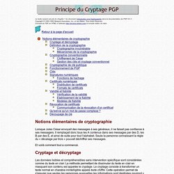 Principe du Cryptage PGP