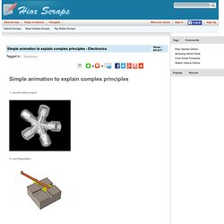 Congo research - Simple animation to explain complex principles - Electronics - StumbleUpon