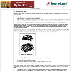 Principles of Hydraulics