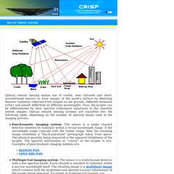 Principles of Remote Sensing - Centre for Remote Imaging, Sensing and Processing, CRISP